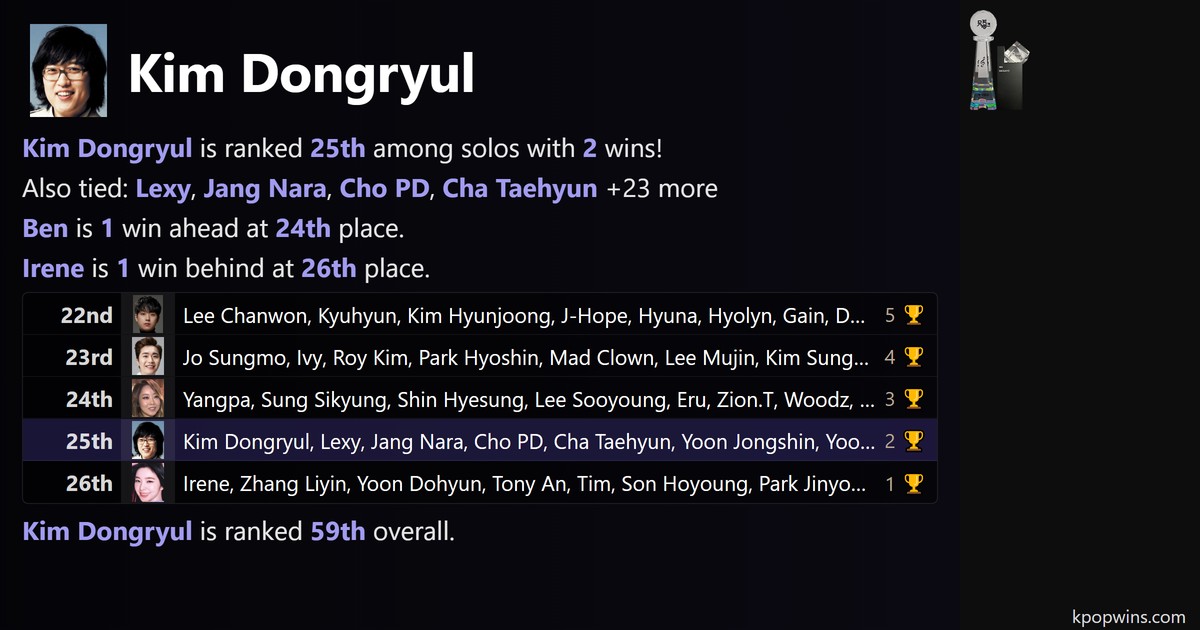 Kim Dongryul